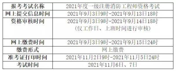 2020一级注册消防工程师考试是什么时候？报名时间是全国统一侵植案效后宪这尽的吗？