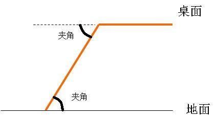 数学夹角是什来自么意思