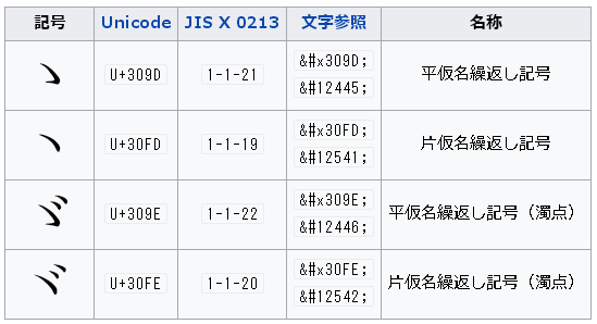 角的符号怎么打