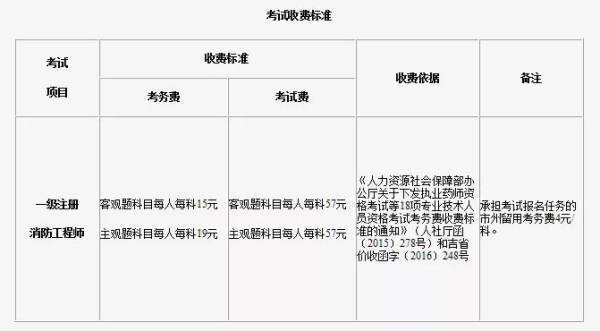 2020一级注册消防工程师考试是什么时候？报名时间是全国统一侵植案效后宪这尽的吗？