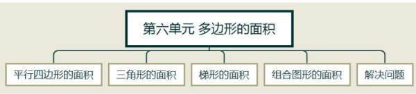 人教五年级土夫货所晶行上数学一二单元思维导图内容