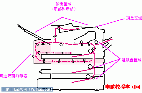 打印机卡纸怎么办 解决故障方法