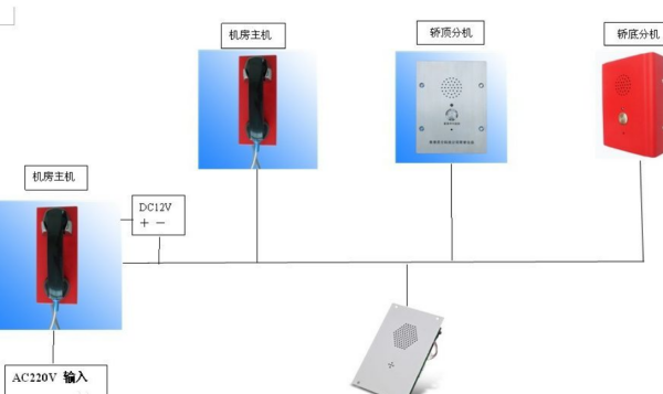 五方对讲 都指哪五方？