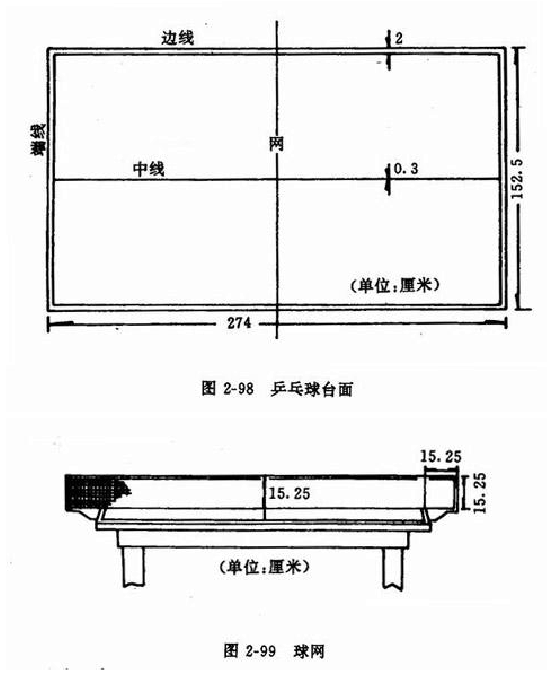 乒乓球场地要多大?乒乓球桌尺寸标准的是多少?