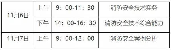 2020一级注册消防工程师考试是什么时候？报名时间是全国统一侵植案效后宪这尽的吗？