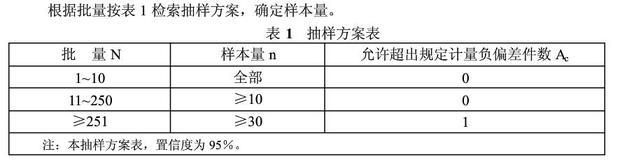 gb50204-2015导管敷设检验批容量按米填写，最多来自能报多少米？