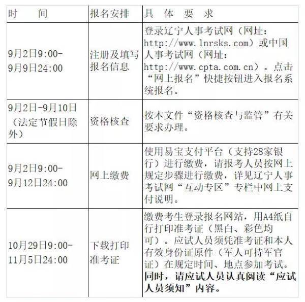 2020一级注册消防工程师考试是什么时候？报名时间是全国统一侵植案效后宪这尽的吗？