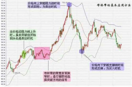 布林线图解