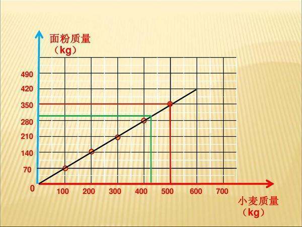 正相关和正比关系有什么区别？