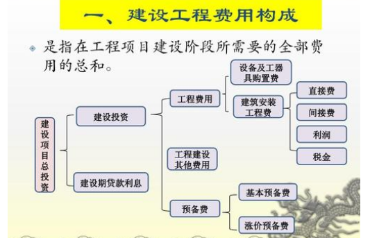 涨价预备费怎么算