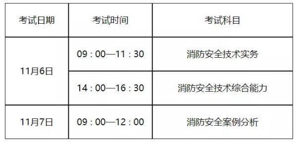 2020一级注册消防工程师考试是什么时候？报名时间是全国统一侵植案效后宪这尽的吗？