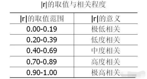 相关系数的计算公式是什么