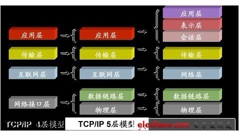 如何查看mac地址