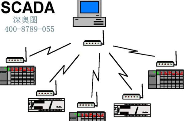 什么是SCADA是