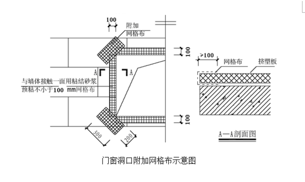 外墙来自保温施工方案