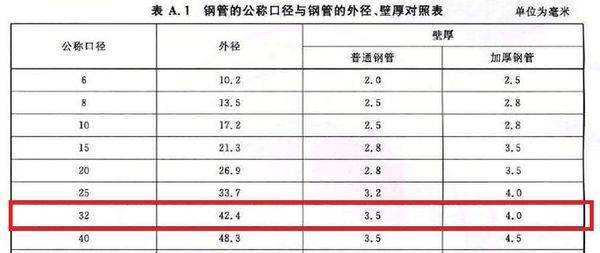 sc32你钢管直径多少