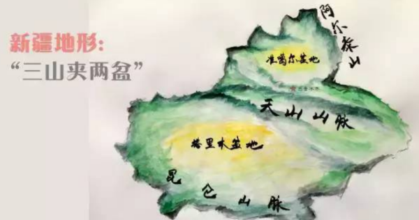 我国西北地区的三山夹两盆是指什么？