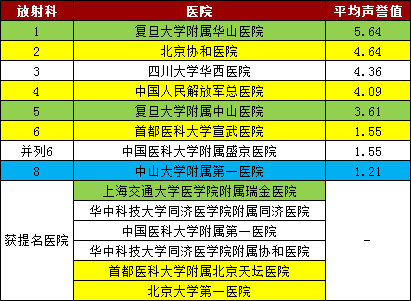 三级特等医院的划但多兵期病氧原至抓末素分