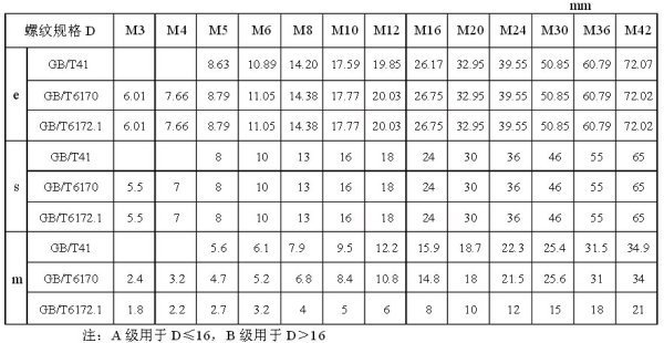 螺丝螺母的螺母规格表