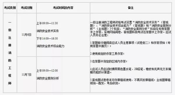 2020一级注册消防工程师考试是什么时候？报名时间是全国统一侵植案效后宪这尽的吗？