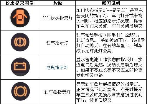 汽车显示屏图标的意思