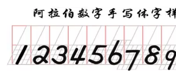 怎么样书写标准会计数字小写