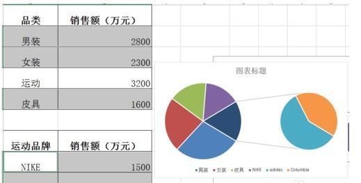 在Excel中绘制的圆饼图，怎么在圆饼图的分块中再进行细分？