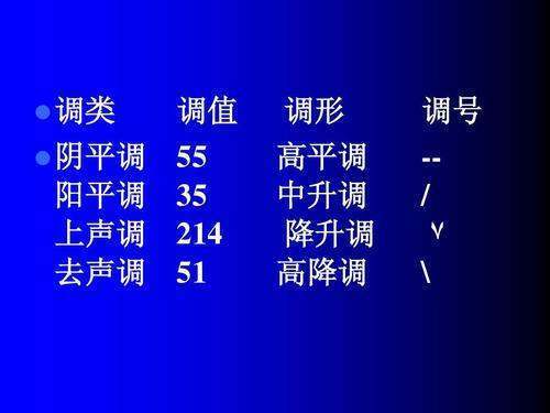 “阴平”“阳读后总庆愿来胡调露平”“上声”“去声”各指什么？