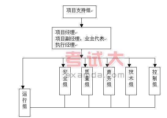 PMC主管的岗位职责