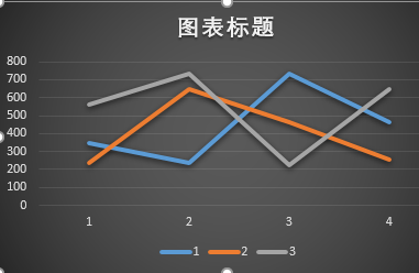 如何在同一个excel表格中制作多条折线图