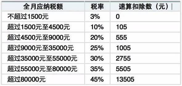 干部身来自份和工人身份的退360问答休待遇有什么区别吗