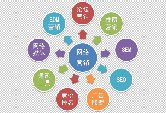 网络营销与传统营销有哪些相同点与不同点