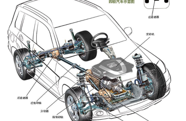 前置四驱是什么意思？