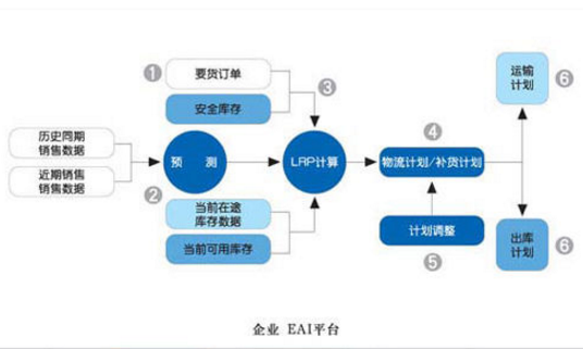 库存来自周转率多少最合适,库存周转率多少是属于正常的呢?