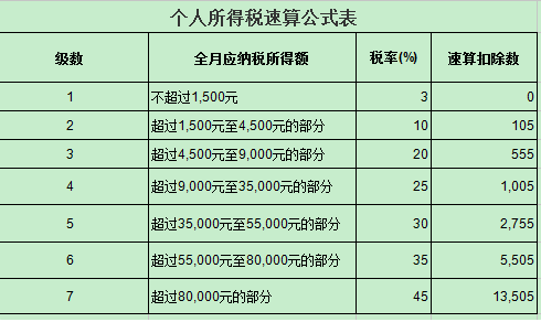 一县形剧食般纳税人的税率怎么计算？