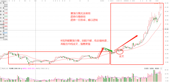 分时什括煤备线金叉和死叉是什么意均内判守思?