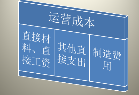 企业的运营成本一般包括哪些？