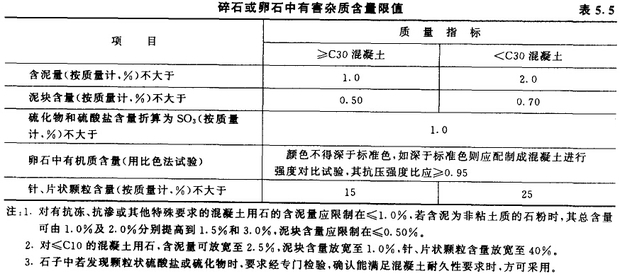 普来自通混凝土的简述