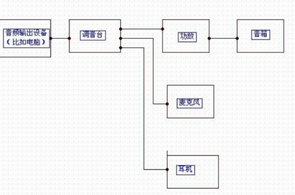 功放调音台怎么连接图