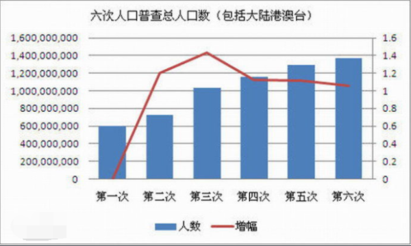 我国第六次人口普查时间在几几年?