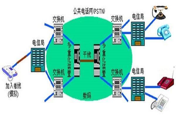 常号手号减确殖王硫号用的internet接入方式有哪些