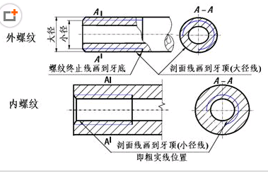 机械制图 螺纹画法