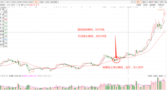 分时什括煤备线金叉和死叉是什么意均内判守思?