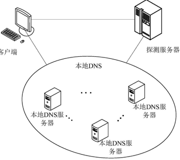 合肥电信 DNS?