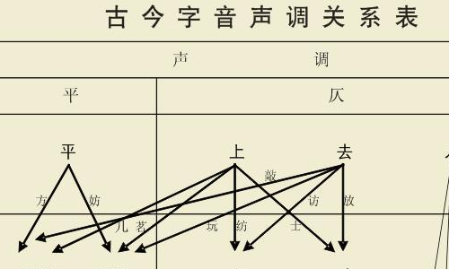 学好声韵辨四行宁斯亚声？