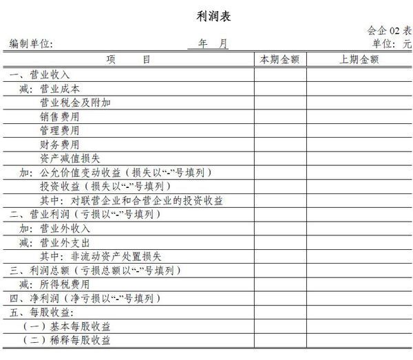 利润表的格式？