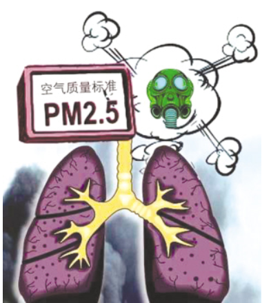 pm2.5标准值来自是多少