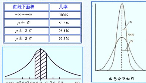 标准偏差公式是什么？