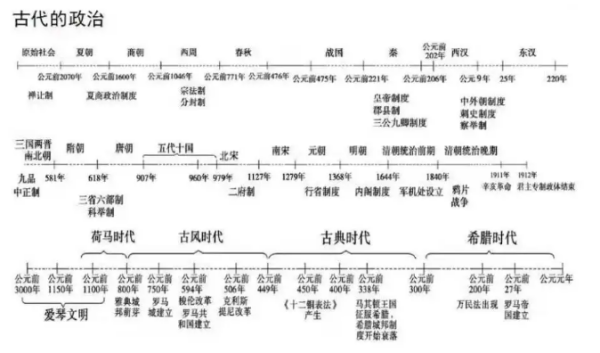 小四门指的是什么?