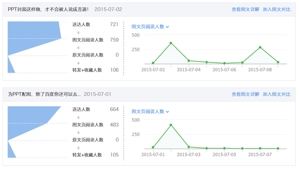 微信公众号运营技巧